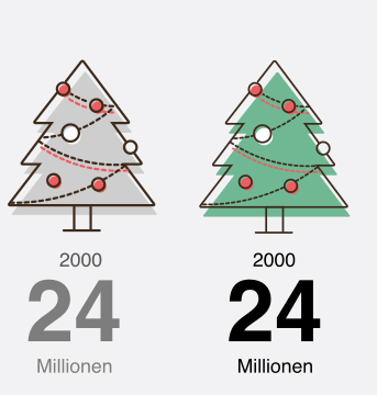 Animation Weihnachtsbäume in Zahlen
